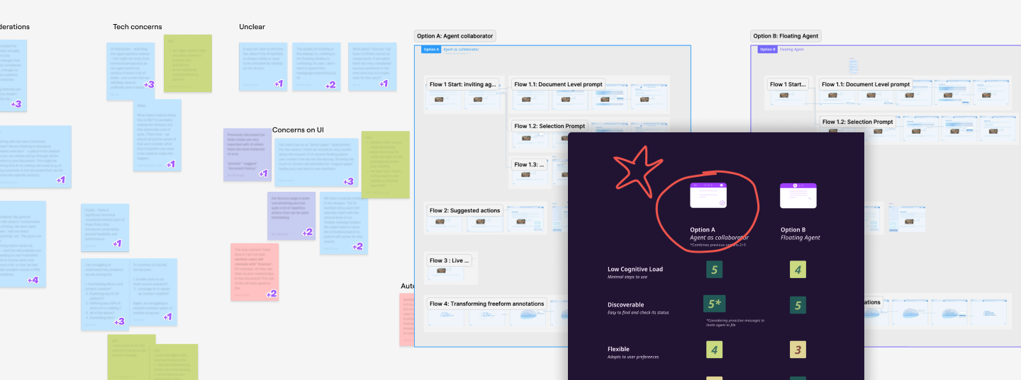 Research and validation: concept testing, dog-fooding, beta, and rollout